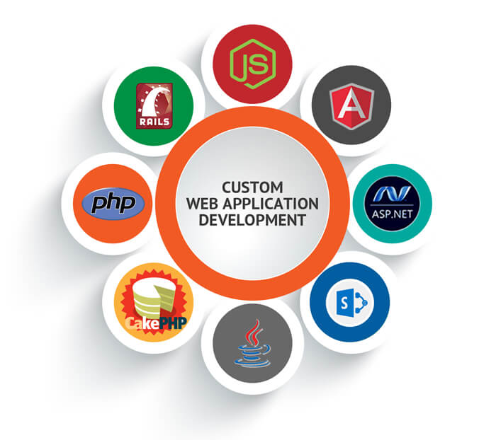 Magento eCommerce solution